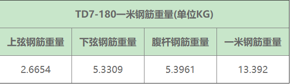 鋼筋桁架樓承板 鋼筋桁架樓承板